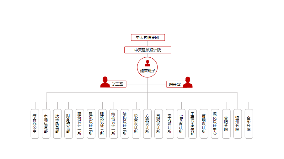 組織架構(gòu)